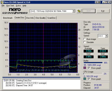 Zápis DVD-R DL 4×