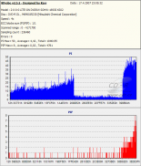 Kvalita zápisu DVD-R DL 4×