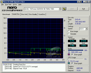 Zápis DVD+R 2,4× - 4× při napájení z USB