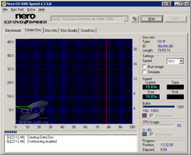 Nepovedený zápis CD-R 99min Overburning rychlostí 10×