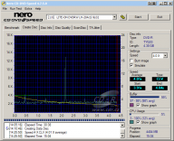 LiteOn LH-20A1S - CDspeed zápis DVD-R 16×@4× simulace