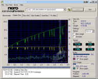 LiteOn LH-20A1S - CDspeed zápis DVD-R se SmartWrite