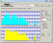 LiteOn LH-20A1S - CDspeed TA Jitter DVD-R TY 20× střed