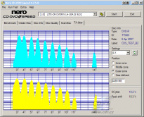 LiteOn LH-20A1S - CDspeed TA Jitter DVD-R TY 20× vnějšek