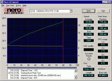 Yamaha F1 - CDspeed - čtení datového CD-R - 80-min. (s lehkým ov