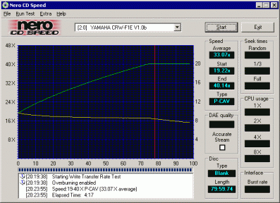 Yamaha F1 - CDspeed - zápis na CD-R 90-min. - rychlost 40× P-CAV