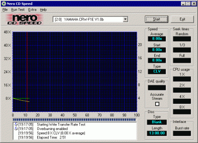 Yamaha F1 - CDspeed - zápis na CD-R ve tvaru srdce (Heart-R)