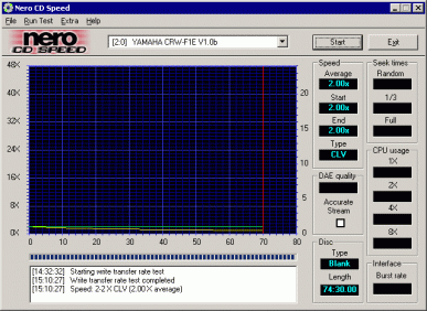 Yamaha F1 - CDspeed - zápis na staré 2×SPEED CD-RW médium