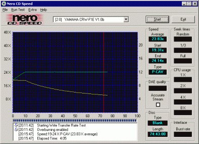 Yamaha F1 - CDspeed - zápis na Ultra Speed CD-RW médium