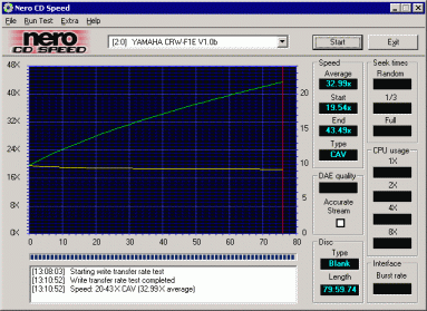 Yamaha F1 - CDspeed - graf zápisu při připojení na VIA IDE
