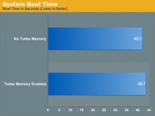 AnandTech: Intel Turbo Memory - boot OS