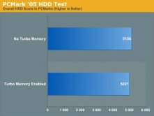 AnandTech: Intel Turbo Memory - PCMark 05 - HDD Test