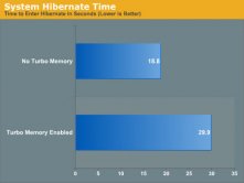 AnandTech: Intel Turbo Memory - Přechod do hibernace