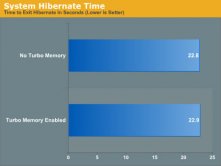 AnandTech: Intel Turbo Memory - Probuzení z hibernace