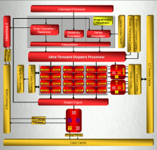 ATI Radeon HD 2000, architektura RV630