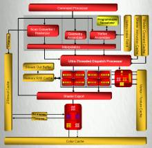 ATI Radeon HD 2000, architektura RV610