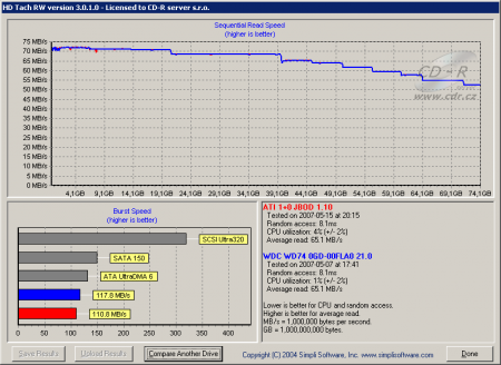 HD Tach - propustnost 1,5Gbit. SATA se 74GB WD Raptorem