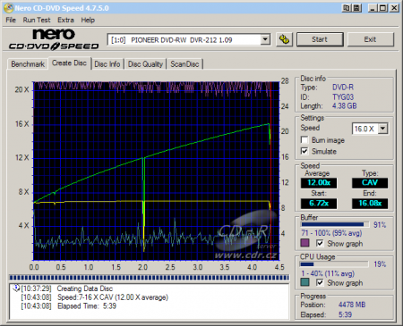 Pioneer DVR-212 - CDspeed zápis DVD-R 16× simulace