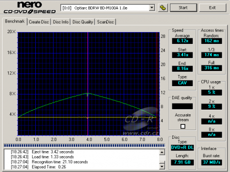 Optiarc BD-M100A - CDspeed čtení DVD+R DL