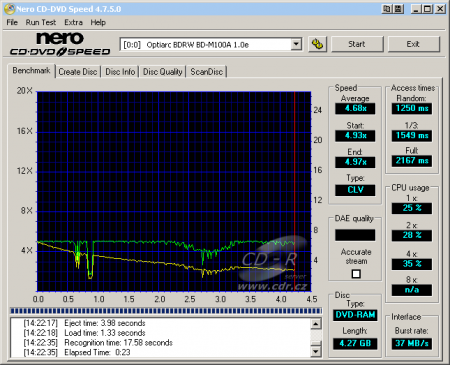 Optiarc BD-M100A - CDspeed čtení DVD-RAM 12×