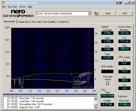 HP dvd-1040e - CDspeed čtení DVD-RAM 5×