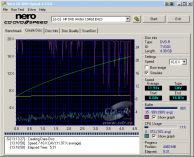 HP dvd-1040e - CDspeed zápis DVD-R 16×@16× simulace