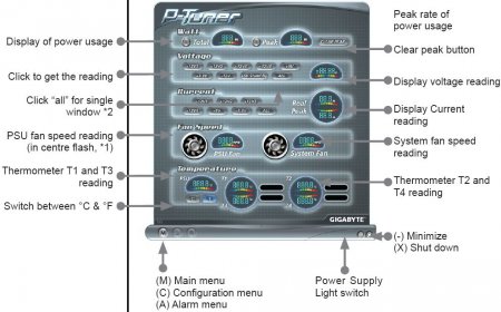 Gigabyte PowerTuner pro zdroje Odin Pro