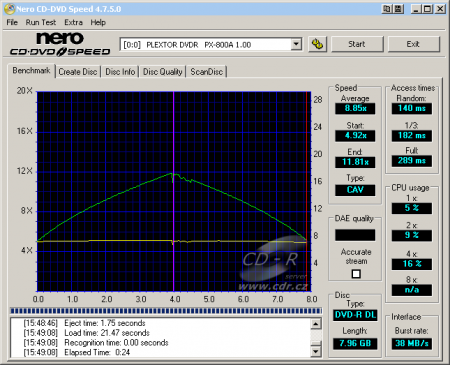 Plextor PX-800A - CDspeed čtení DVD-R DL