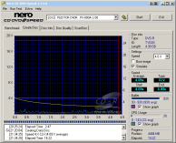 Plextor PX-800A - CDspeed zápis DVD-R 16×@4× simulace