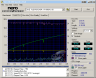 Plextor PX-800A - CDspeed zápis DVD-R 16×@12× simulace