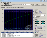 Plextor PX-800A - CDspeed zápis DVD-R 16× simulace