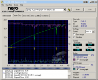 Plextor PX-800A - CDspeed zápis DVD-R 16×@18× simulace