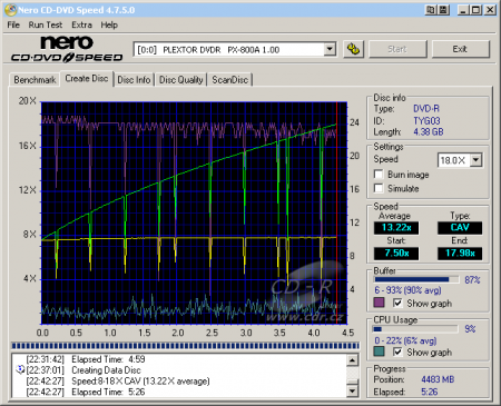 Plextor PX-800A - CDspeed zápis DVD-R