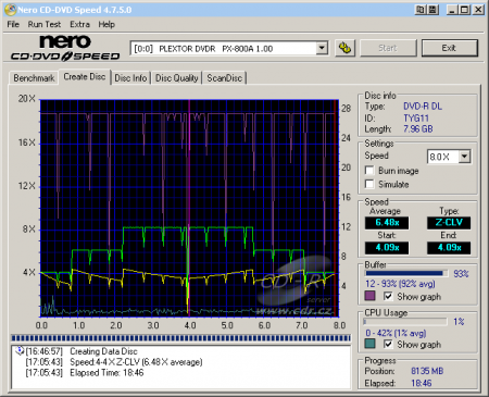 Plextor PX-800A - CDspeed zápis DVD-R DL Taiy Yuden 8×