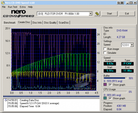 Plextor PX-800A - CDspeed zápis DVD-RAM 12× bez verifikace