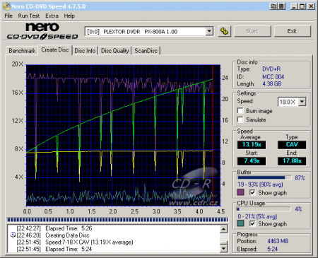 Plextor PX-800A - CDspeed zápis DVD+R