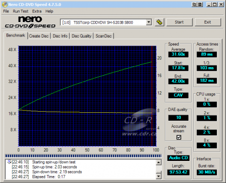 Samsung SH-S203B - CDspeed čtení CD-DA 99 min.