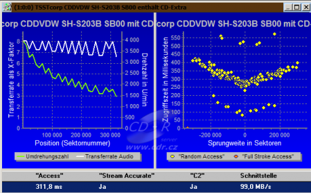 Samsung SH-S203B - CD benchmark čtení CD-DA s Key2Audio