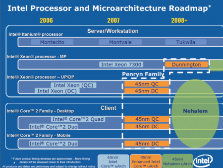 Intel processor and microarchitecture roadmap 2008+