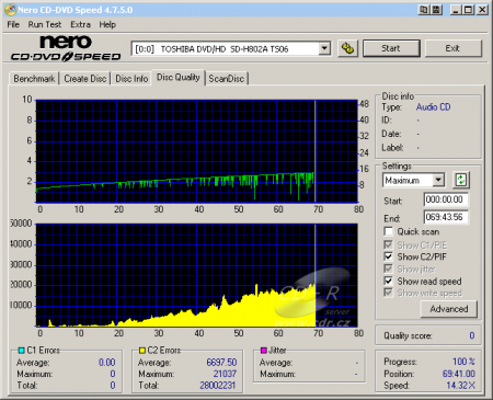 Toshiba SD-H802A - CDspeed CD quality check