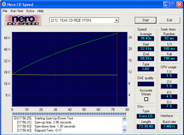 Teac CD552E CDspeed data