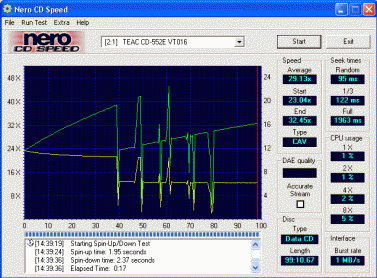 Teac CD552E CDspeed data 99min