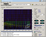 Toshiba TS-L802A - CDspeed zápis DVD-R 16×@4× simulace