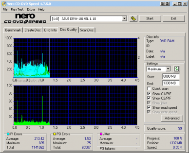 Nero CD-DVD Speed - Disc Quality Test: DVD-RAM Optodisc, strana 