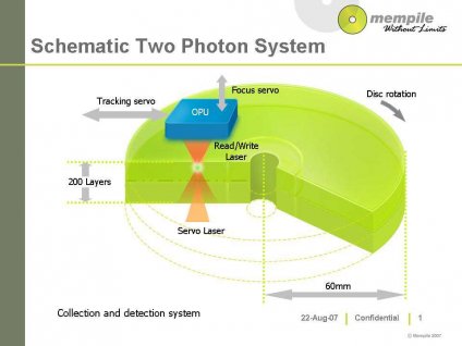TeraDisc: Popis dvoufotonového systému čtení a záznamu