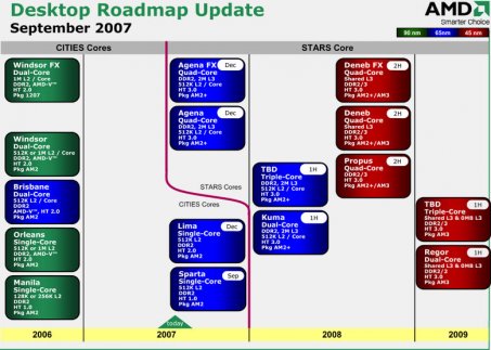 AMD Desktop Roadmap - updated Sep07