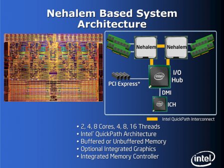Stručný popis mikroarchitektury Intel Nehalem