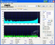 LG GGC-H20L - CDspeed kvalita zápis DVD-RAM 5× po full erase