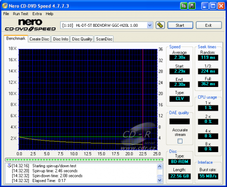 LG GGC-H20L - CDspeed čtení BD-R SL 2×