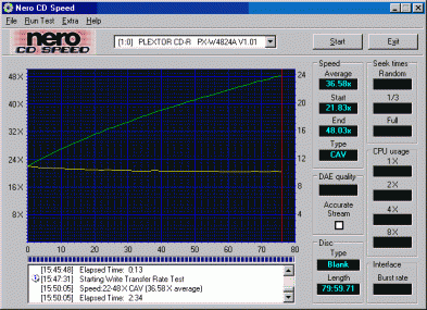 Zápis na CD-R